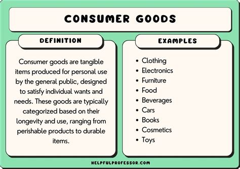 Consumer Goods: Meaning, Types, and Examples.